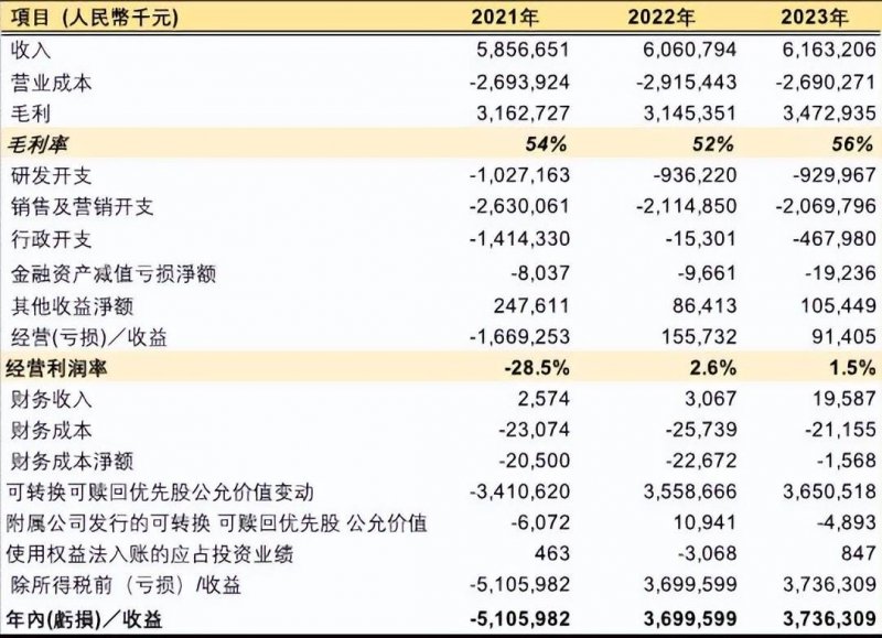 2025年中国5G读者数将超全球13 5G带来哪些创业机会