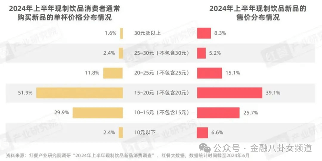 我花了3个月，深入研究了程序交易的秘密与误区