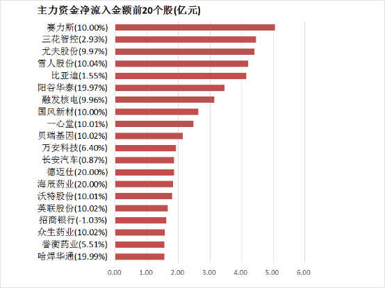 淳中发债中签率是多少？淳中发债申购价值解读
